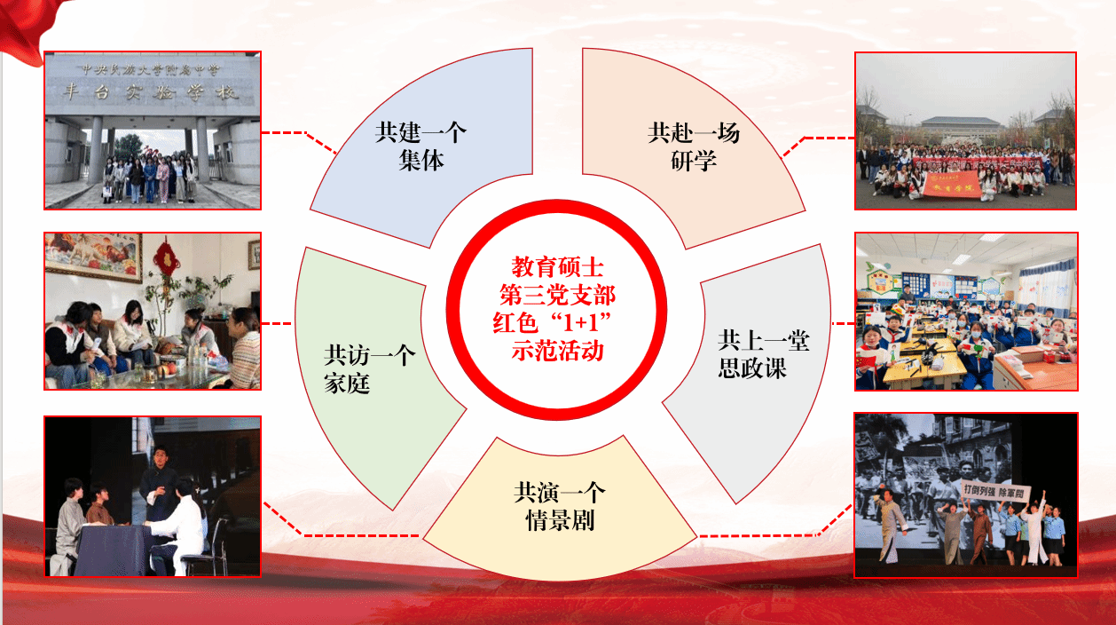 北京高校红色“1+1”示范活动三等奖：教育学院教育硕士第三党支部